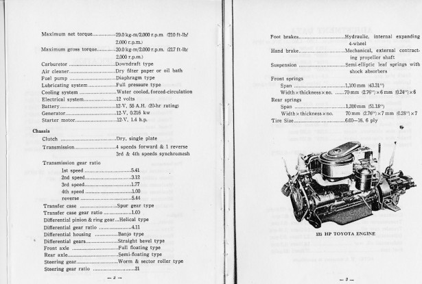 Toyota Land Cruiser 1960 Owner's Manual