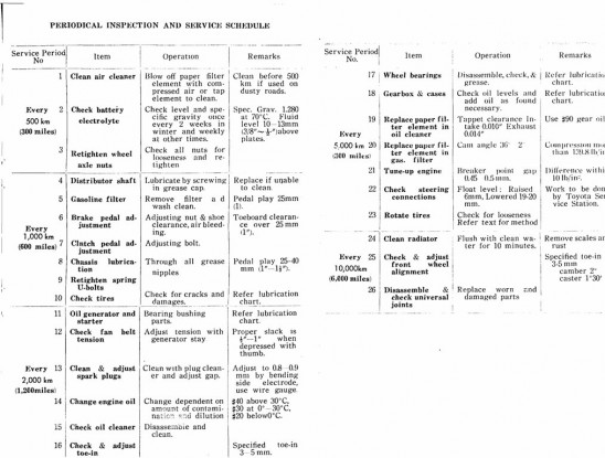 Toyota Land Cruiser 1960 Owner's Manual