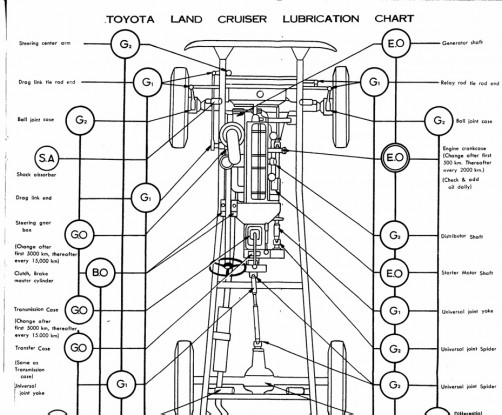 Toyota Land Cruiser 1960 Owner's Manual