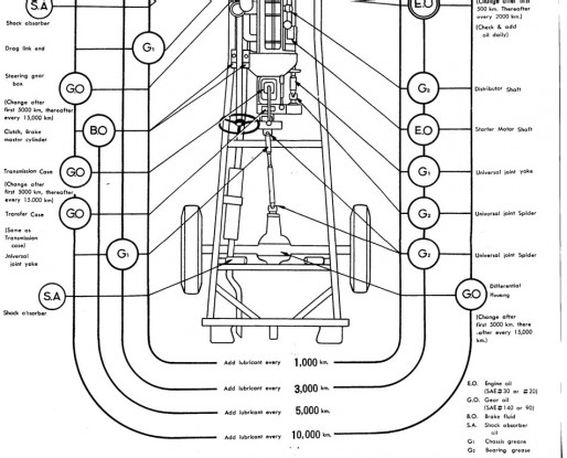 Toyota Land Cruiser 1960 Owner's Manual